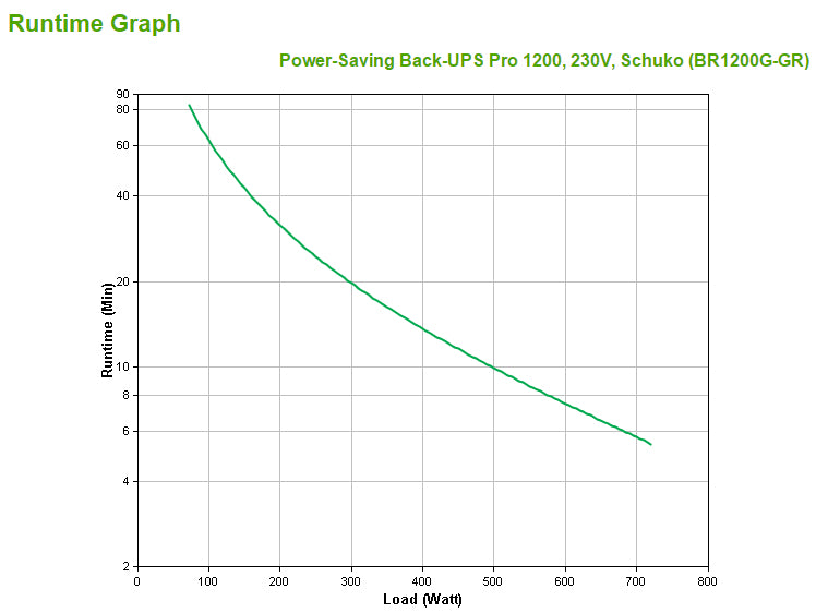 APC POWER-SAVING BACK-UPS PRO 1200, 230V, SCHUKO