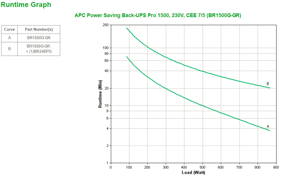 APC POWER-SAVING BACK-UPS PRO 1500, 230V, SCHUKO