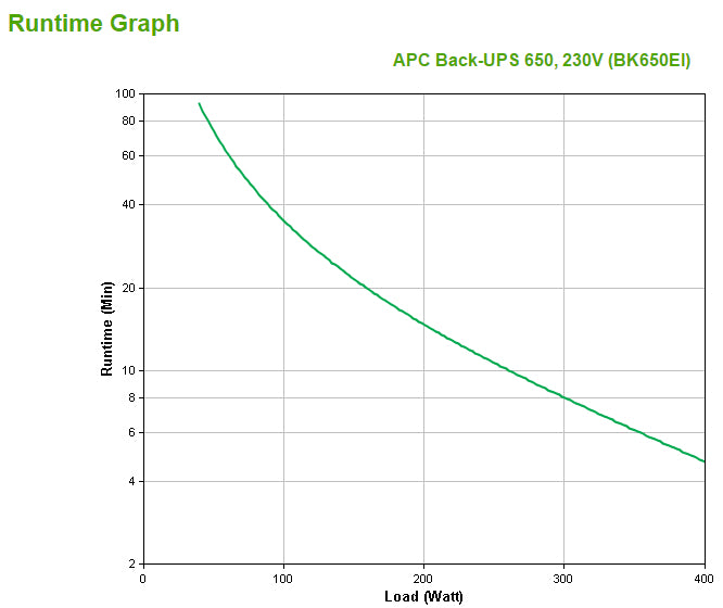 APC BackUPS CS 650VA USB SER USV 230V