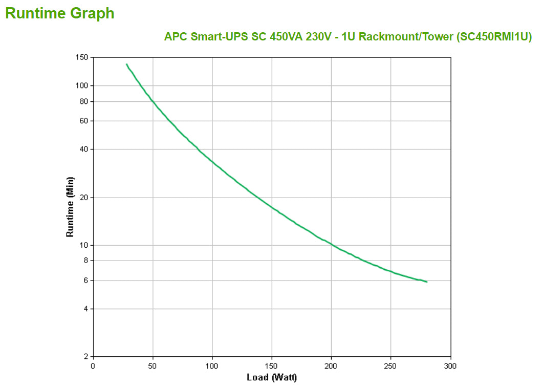 APC SmartUPS SC 450VA 230V 1U Rackmount