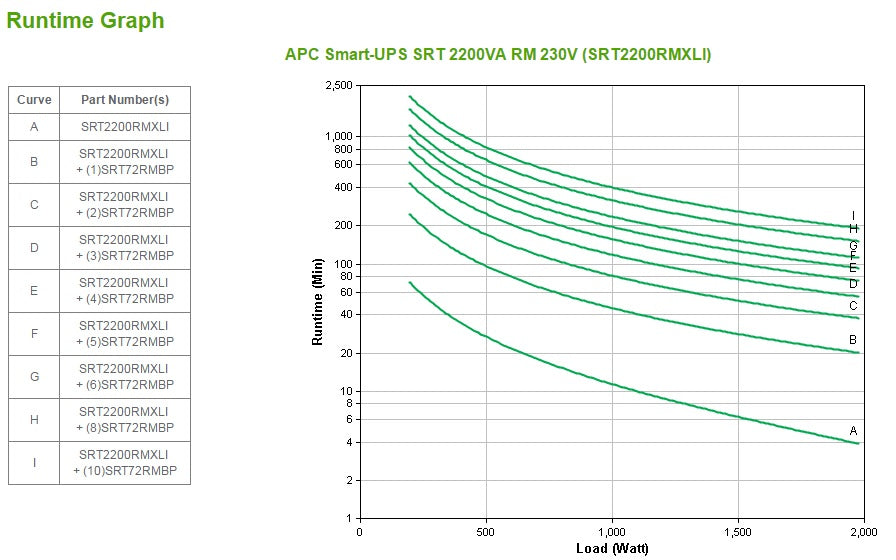 APC Smart-UPS SRT 2200VA RM 230V