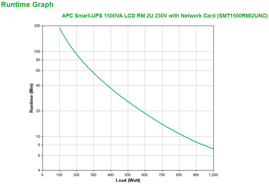 APC SMART-UPS 1500VA LCD RM 2U 230V WITH NETWORK CARD