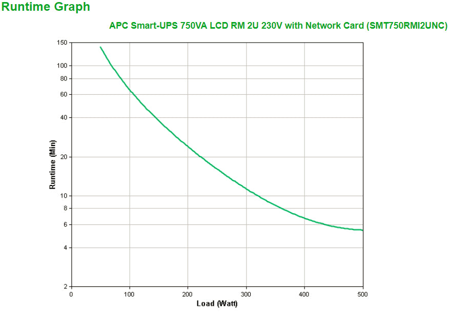 APC SMART-UPS 750VA LCD RM 2U 230V WITH NETWORK CARD