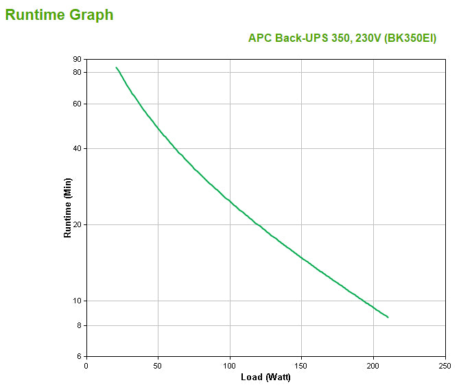 APC BackUPS 350VA USB USV