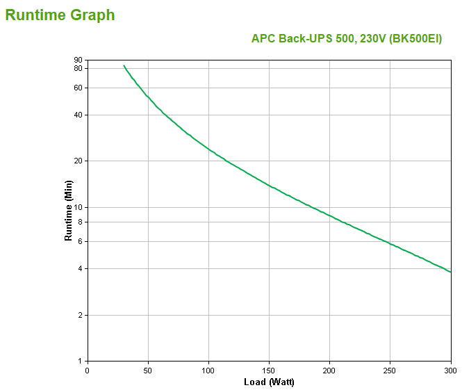 APC BackUPS CS 500VA USB/SER USV