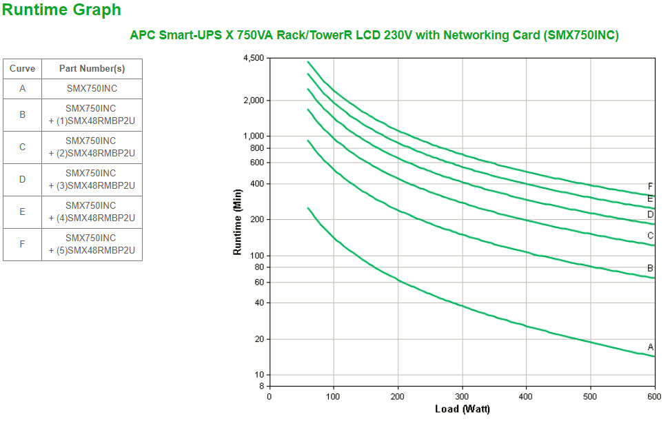 APC Smart-UPS X 750VA R-T with NC