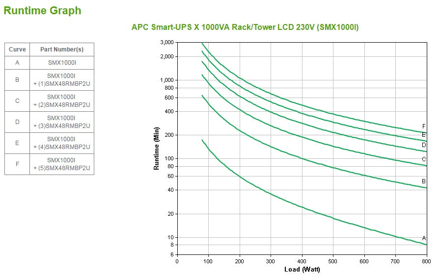 APC SmartUPS 1000  Rack / Tower 2 HE