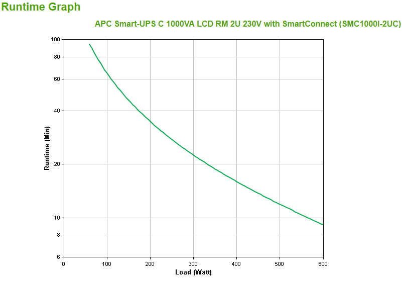 APC SMART-UPS C 1000VA LCD RM 2U 230V WITH SMARTCONNECT