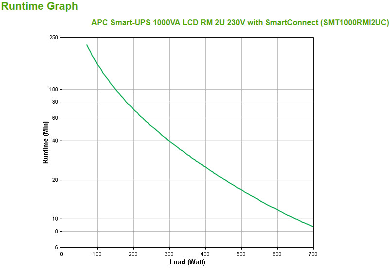 APC SMART-UPS 1000VA LCD RM 2U 230V WITH SMARTCONNECT