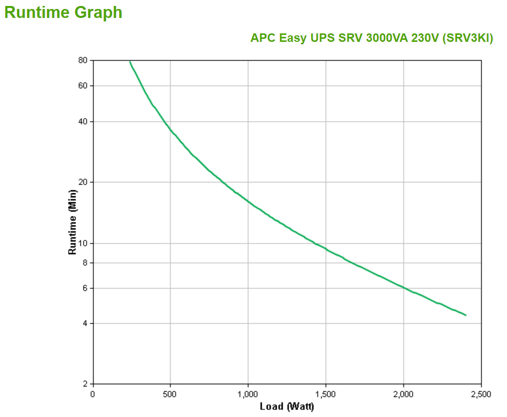 APC EASY UPS SRV 3000VA 230V