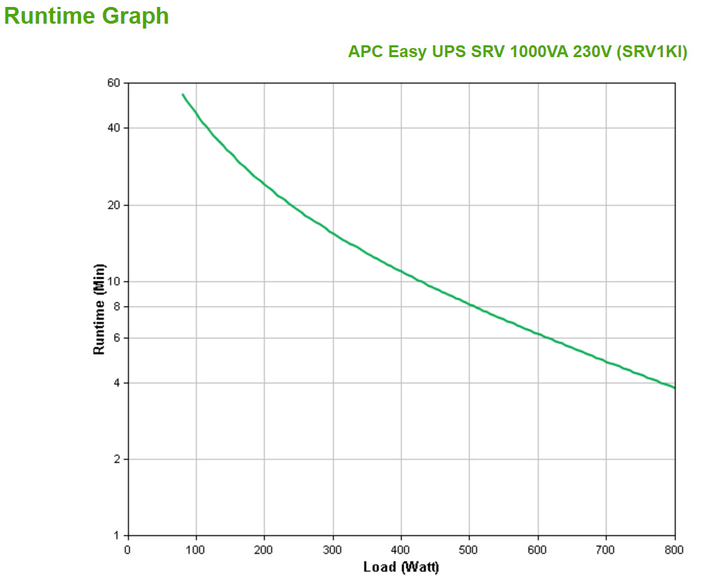 APC EASY UPS SRV 1000VA 230V