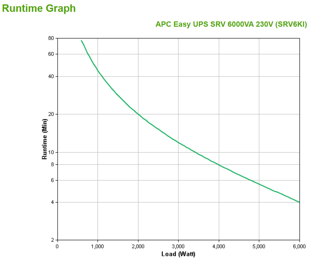 APC EASY UPS SRV 6000VA 230V