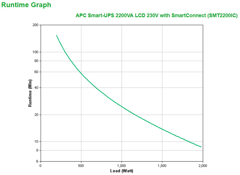 APC SMART-UPS 2200VA LCD 230V WITH SMARTCONNECT