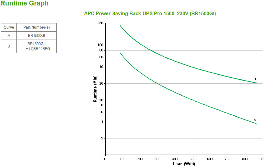 APC Back UPS RS LCD 550 Master Control