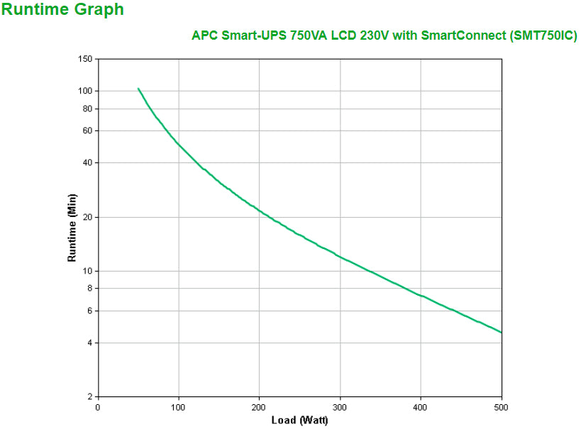 APC Smart-UPS 750VA LCD 230V Tower