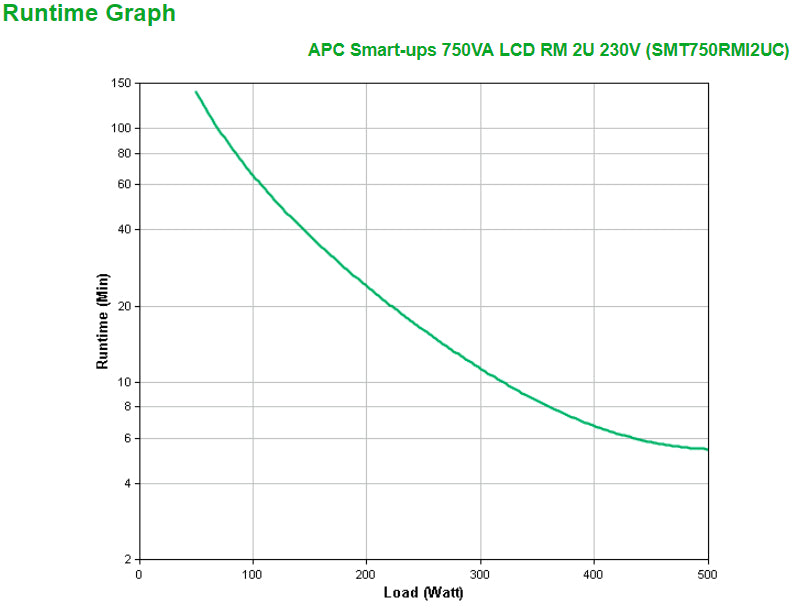 APC Smart-UPS 750VA LCD 230V RM 2U