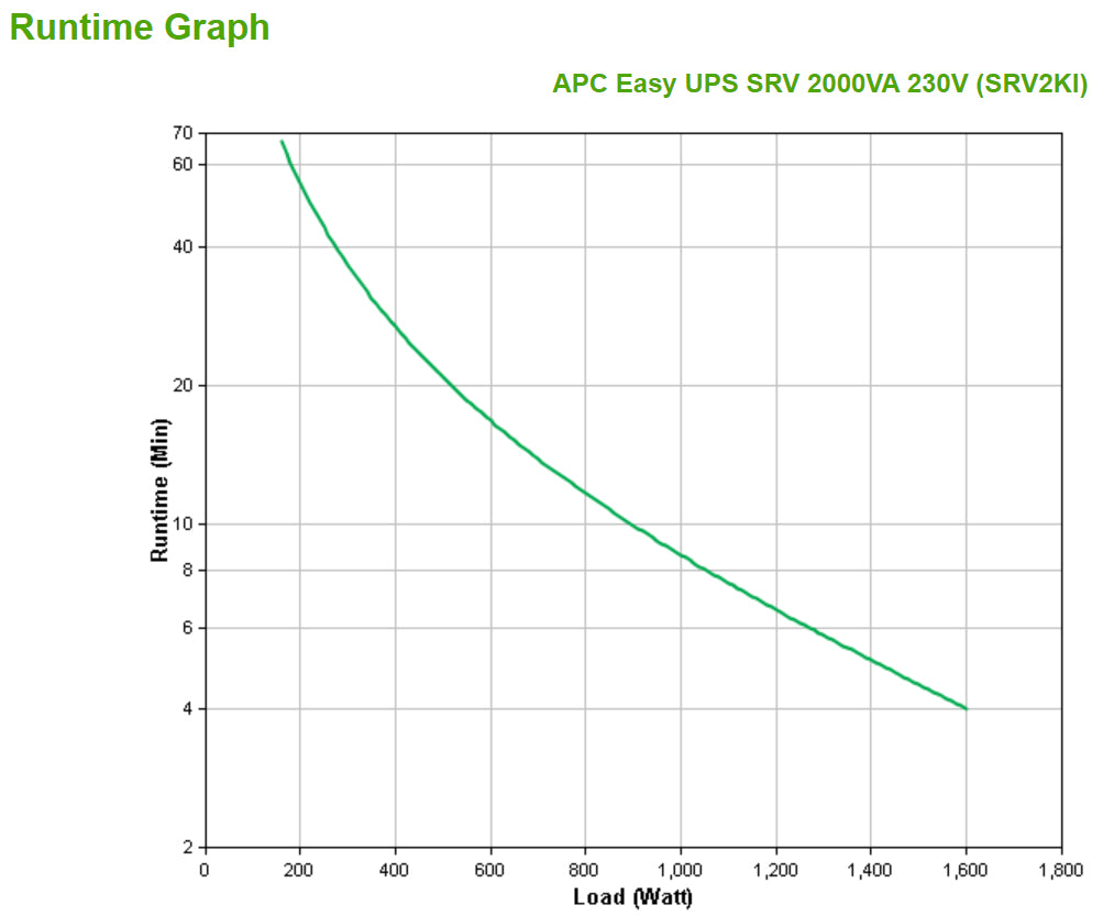 APC Smart-UPS SRV 2000VA 230V