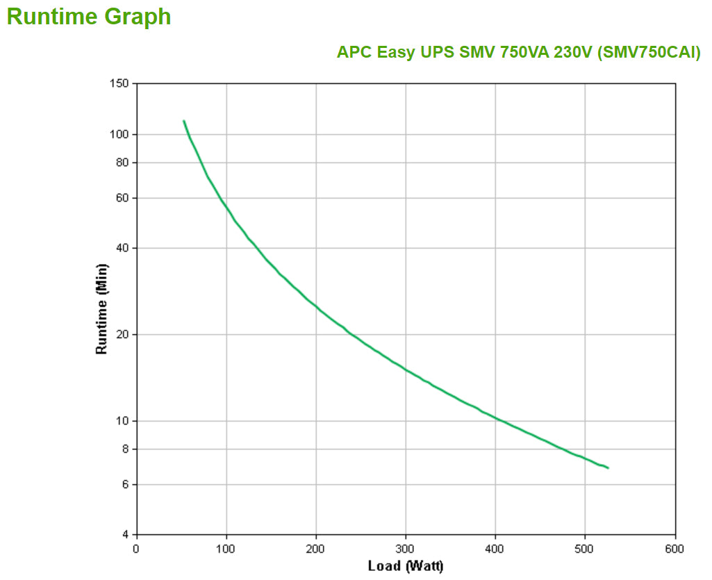 APC EASY UPS SMV 750VA 230V