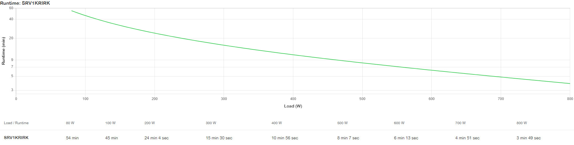 APC EASY UPS SRV RM 1000VA 230V ,WITH RAILKIT