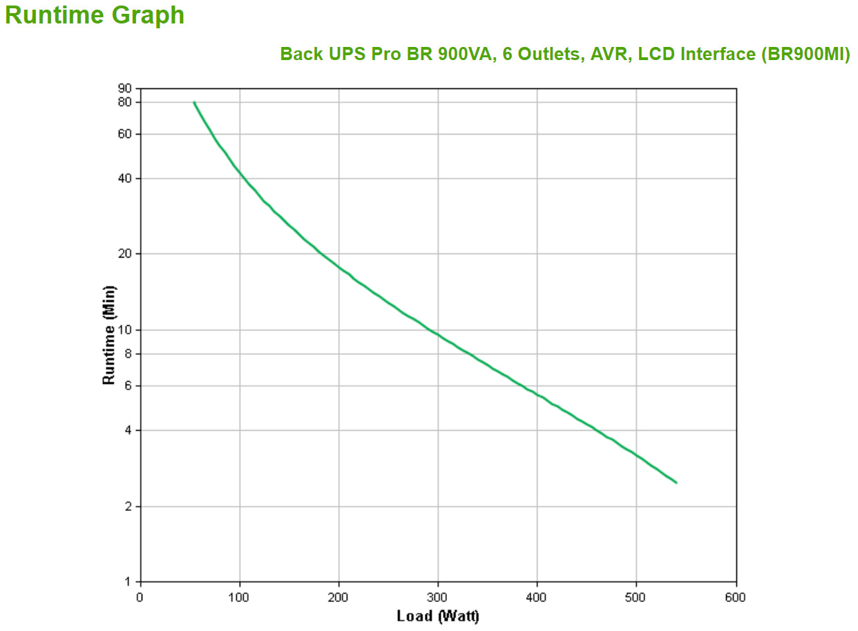 APC Back UPS Pro BR 900VA AVR LCD