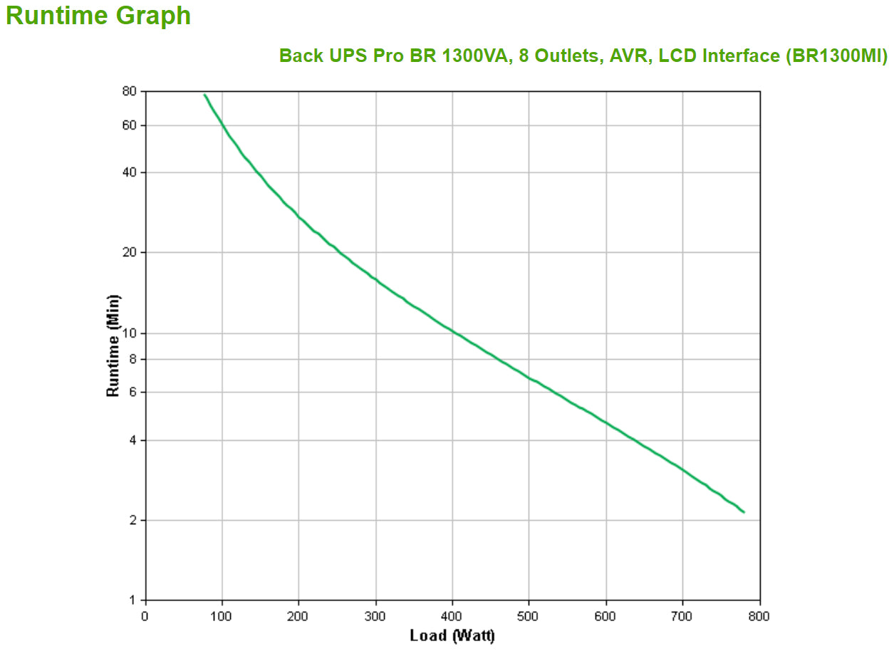 APC Back UPS Pro BR 1300VA AVR LCD