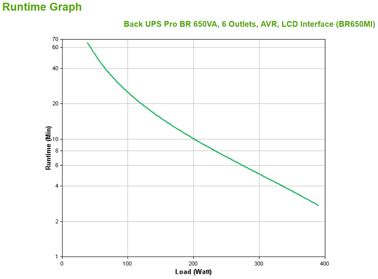 APC Back UPS Pro BR 650VA AVR LCD