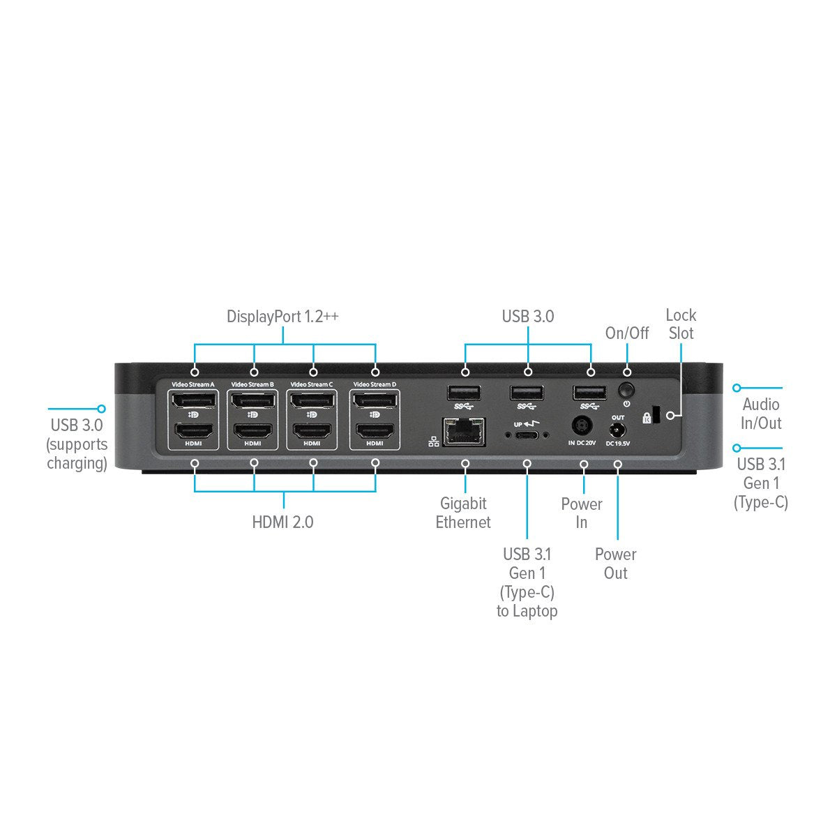 TARGUS® USB-C/USB-A UNIVERSAL QUAD 4K (4X HDMI / 4X DISPLAYPORT) 100W LATAAVA TELAKOINTIASEMA