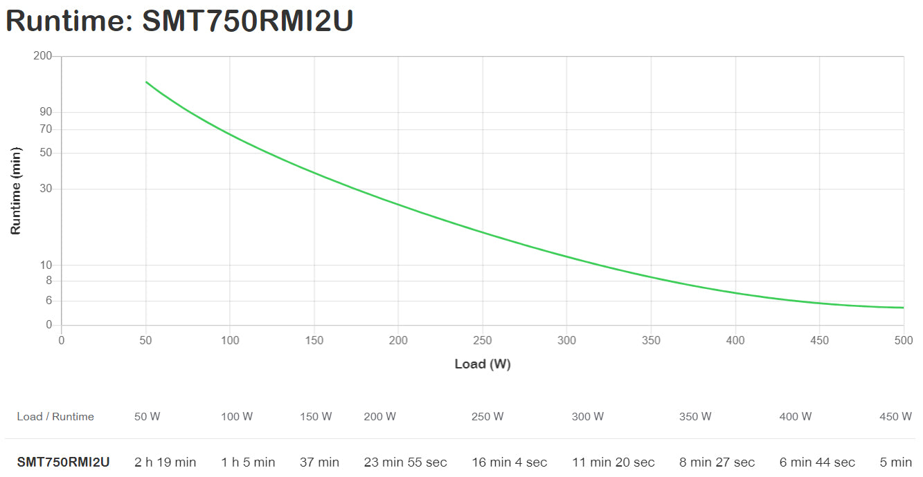 APC SMART-UPS 750VA LCD RM 2U 230V