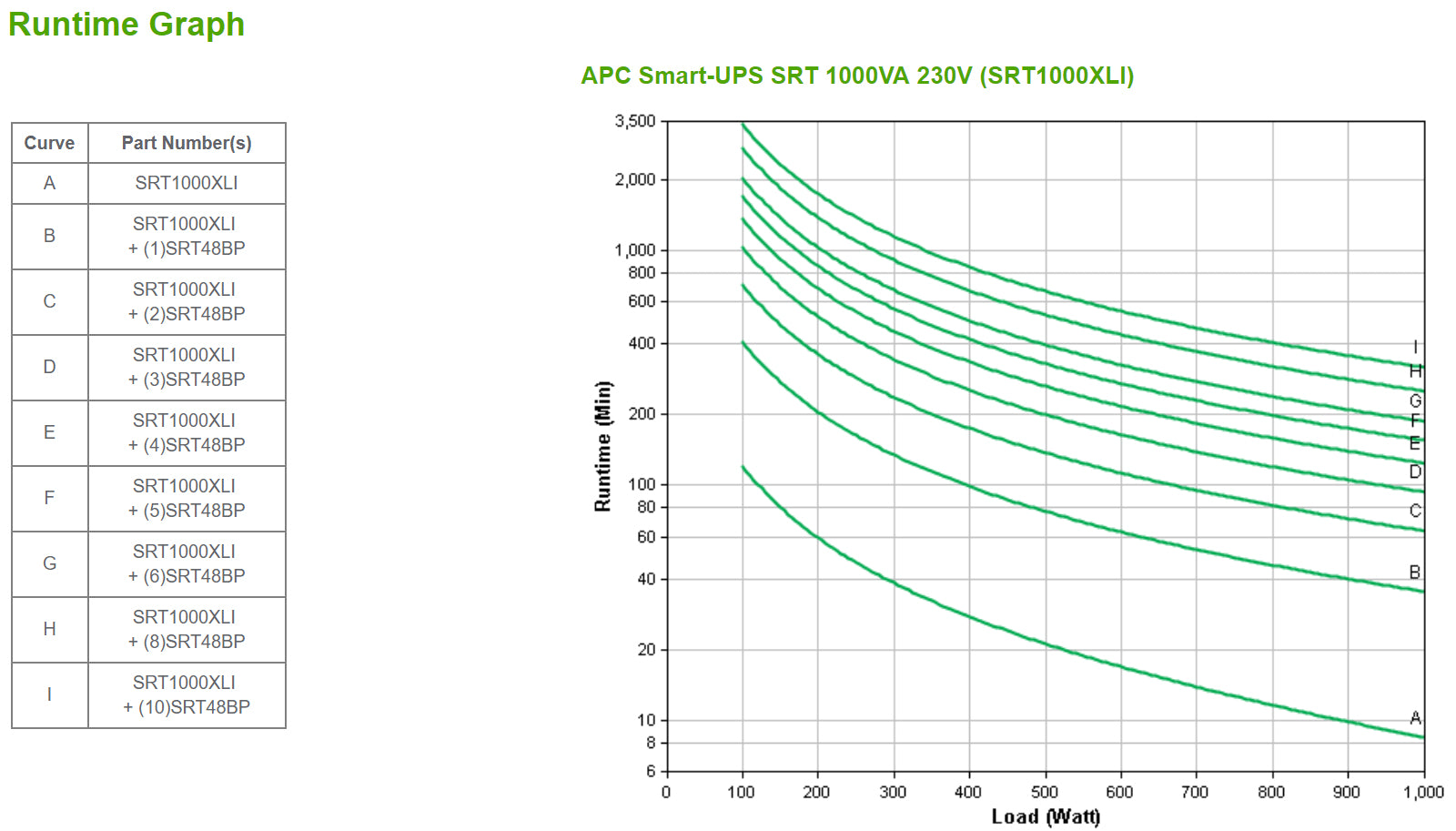 APC Smart-UPS SRT 1000VA 230V