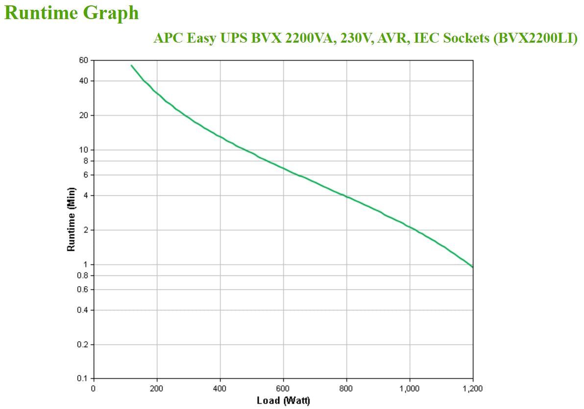 APC Easy UPS BVX 2200VA 230V IEC