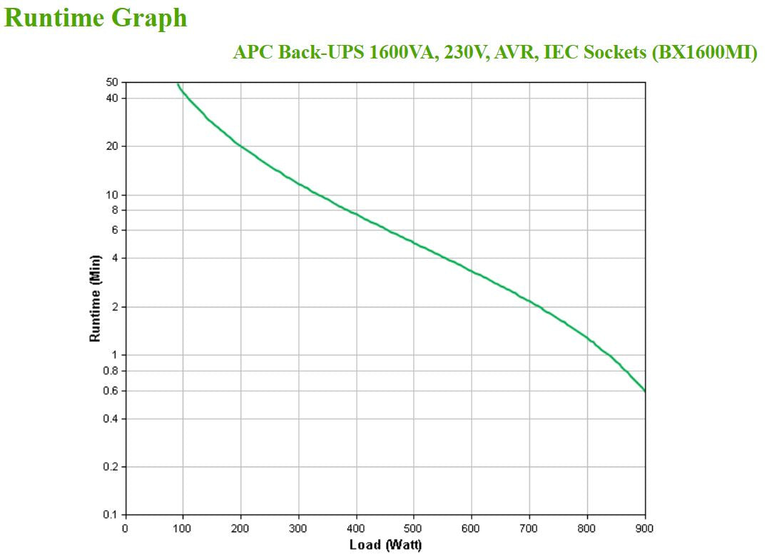 APC Back-UPS 1600VA 230V IEC