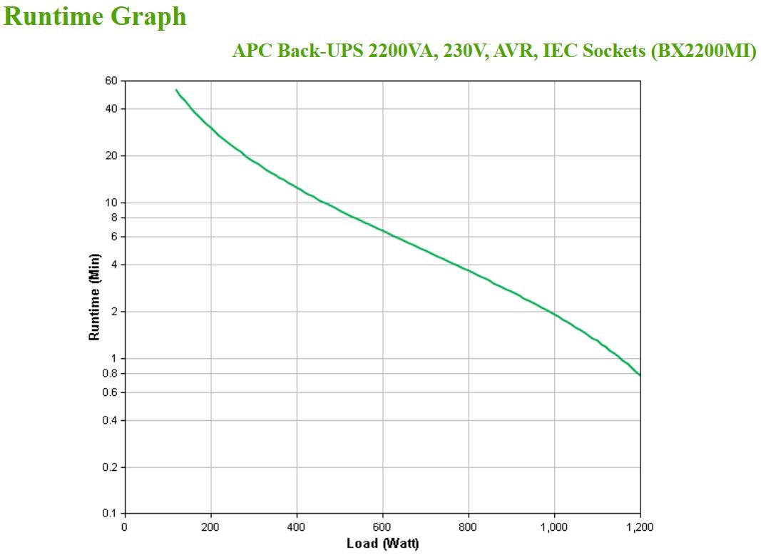 APC Back-UPS 2200VA 230V IEC