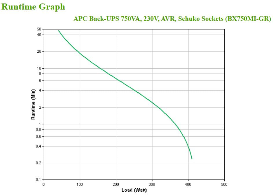 APC BACK-UPS 750VA, 230V, AVR, SCHUKO SOCKETS