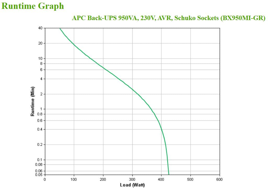 APC Back-UPS BX 950VA 230V Schuko