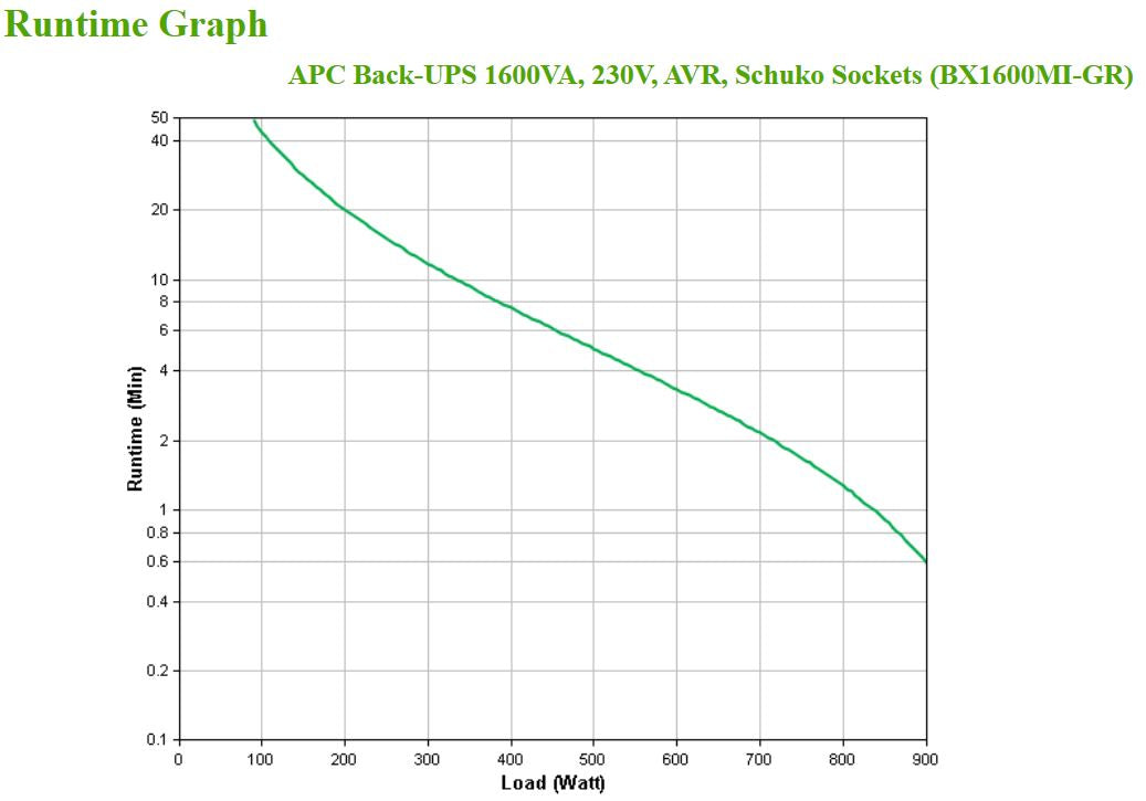 APC Back-UPS BX 1600VA 230V Schuko