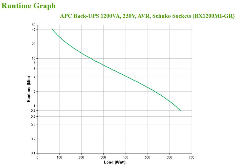 APC BACK-UPS 1200VA, 230V, AVR, SCHUKO SOCKETS