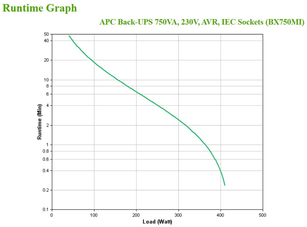 APC Back-UPS 750VA 230V IEC