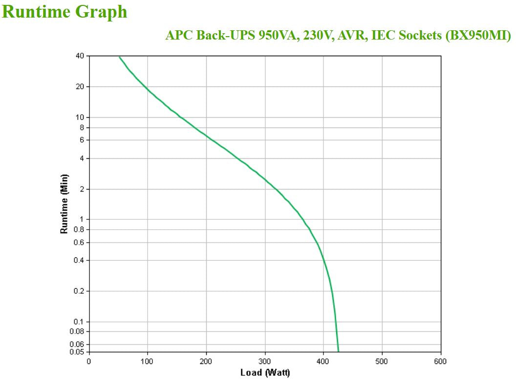 APC Back-UPS 950VA AVR IEC Sockets