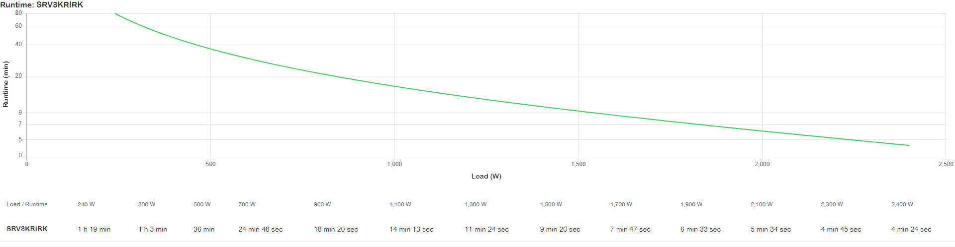 APC Easy UPS SRV RM 3000VA 230V with RK